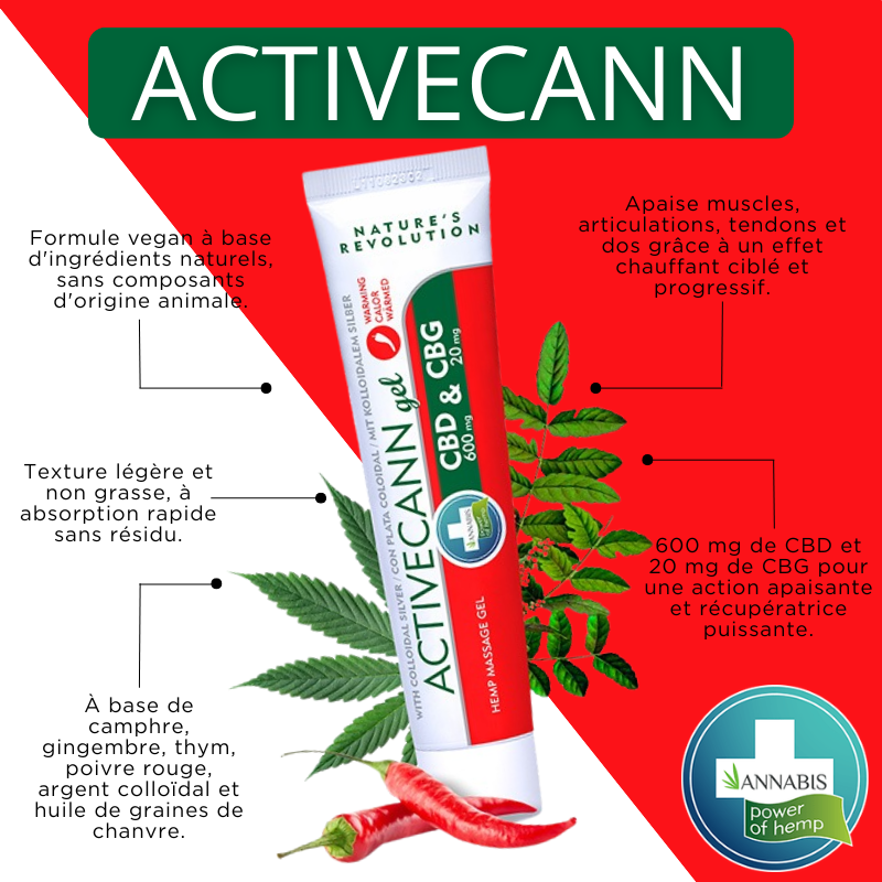 ACTIVECANN gel chauffant CBD-CBG